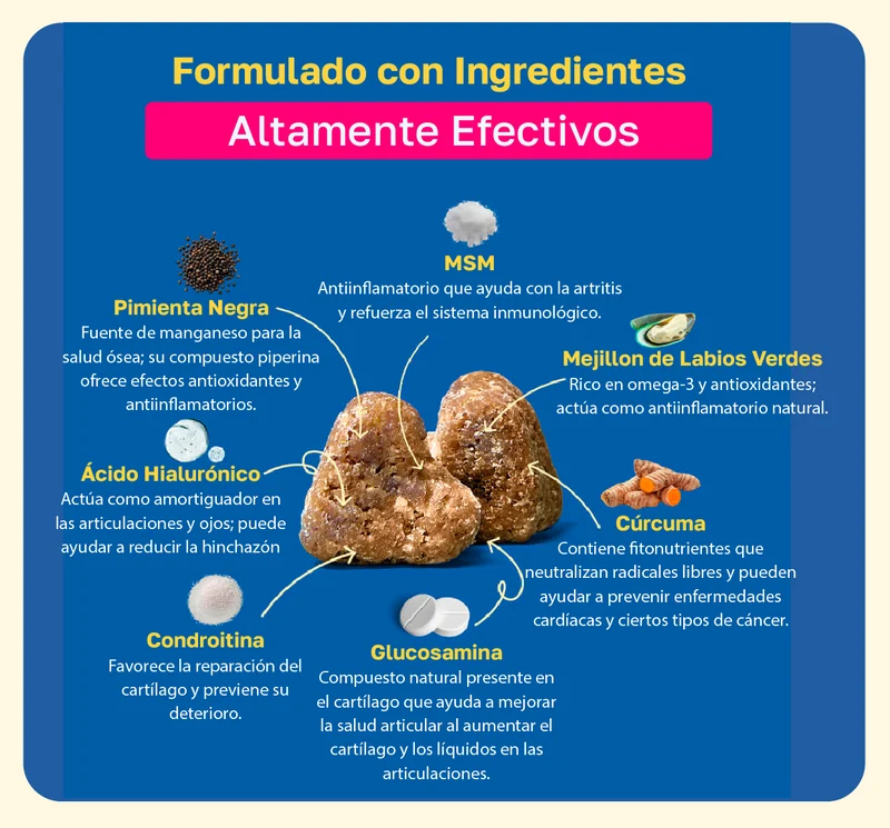 Ingredientes de Happy Paws Mobility