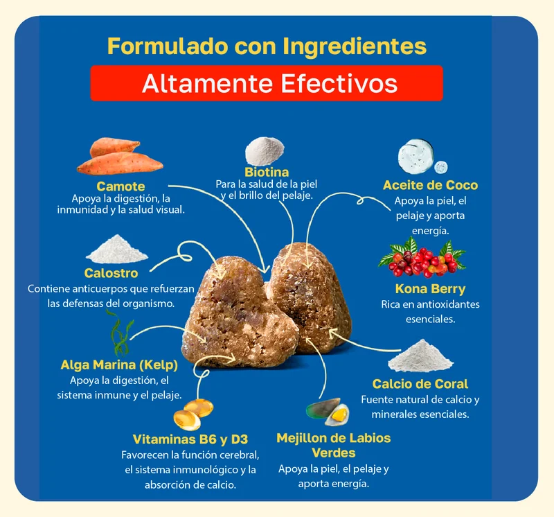 Ingredientes de Happy Paws Multivitamin
