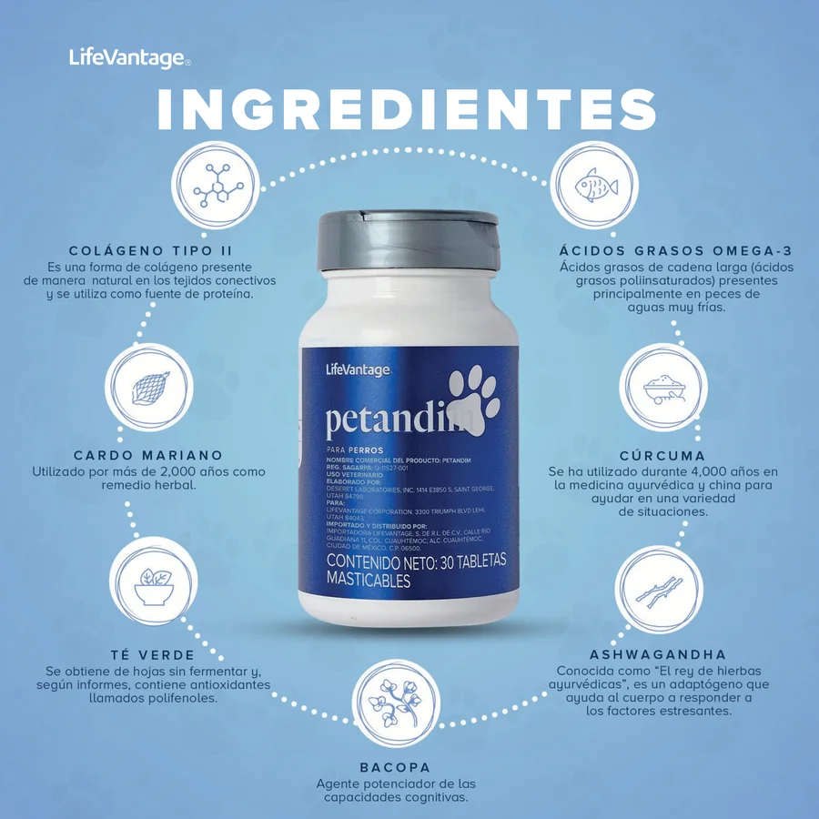 Ingredientes activos de Petandim para Perros