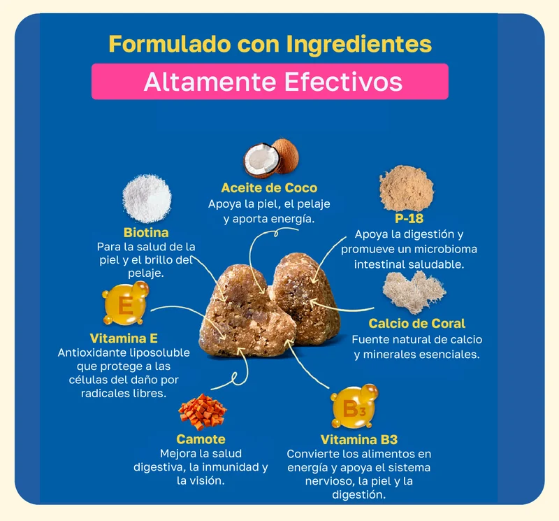Ingredientes de Happy Paws Skin & Coat